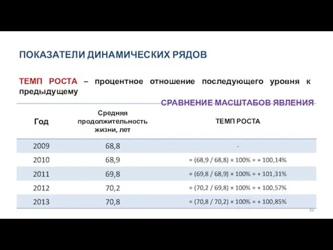 ПОКАЗАТЕЛИ ДИНАМИЧЕСКИХ РЯДОВ ТЕМП РОСТА – процентное отношение последующего уровня к предыдущему СРАВНЕНИЕ МАСШТАБОВ ЯВЛЕНИЯ