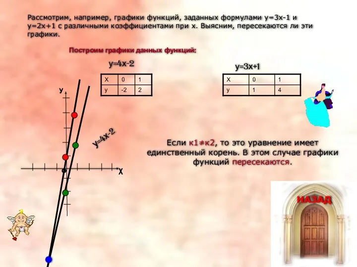 Рассмотрим, например, графики функций, заданных формулами у=3х-1 и у=2х+1 с