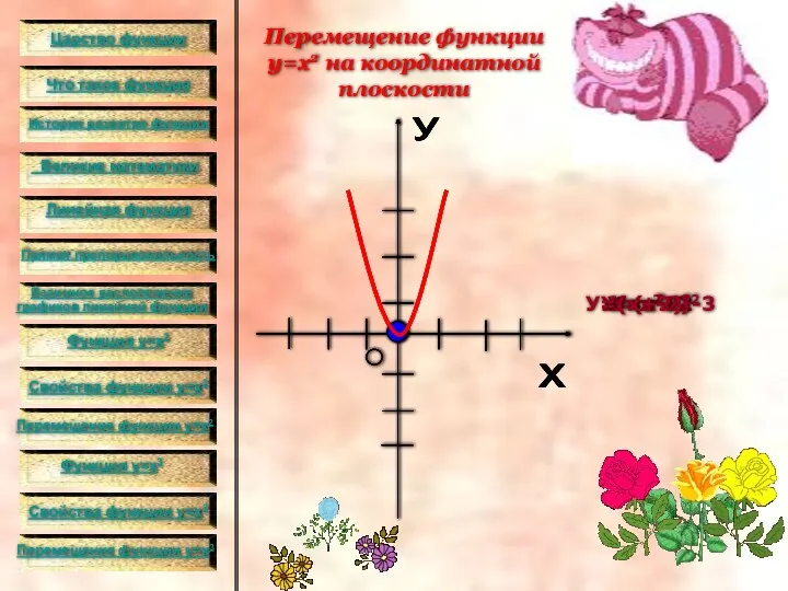 Перемещение функции у=х2 на координатной плоскости У=х2+2 У=х2-2 У=(х-2)2 У=(х+2)2-3