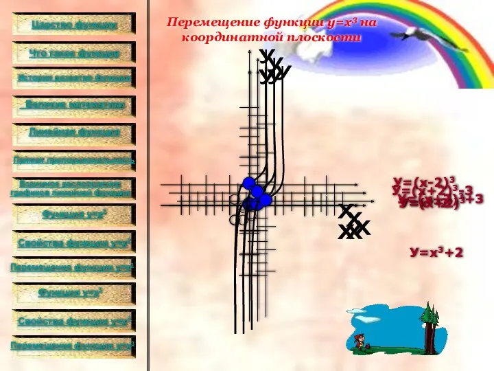 Перемещение функции у=х3 на координатной плоскости У=х3+2 У=х3-2 У=(х-2)3 У=(х+2)3 У=(х+2)3-3 У=(х+2)3+3