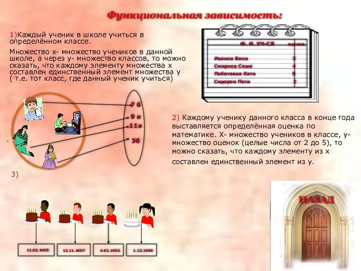 2) Каждому ученику данного класса в конце года выставляется определённая