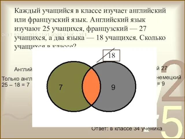 Каждый учащийся в классе изучает английский или французский язык. Английский