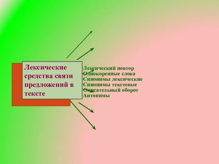 Лексические средства связи предложений в тексте