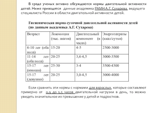 В среде ученых активно обсуждаются нормы двигательной активности детей. Ниже