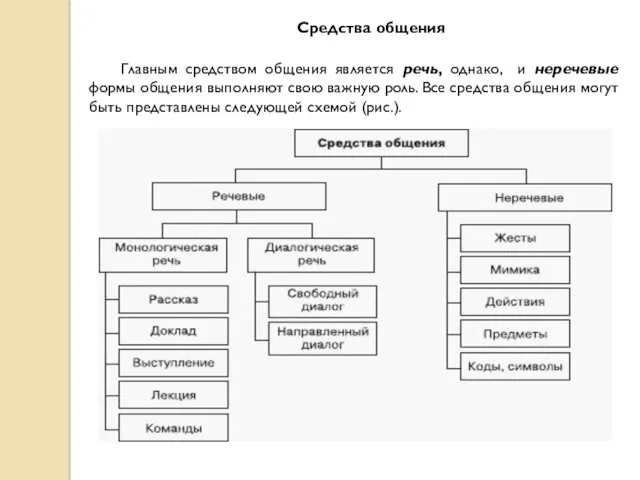 Средства общения Главным средством общения является речь, однако, и неречевые