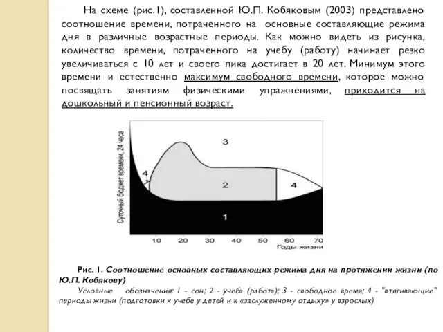 На схеме (рис.1), составленной Ю.П. Кобяковым (2003) представлено соотношение времени,