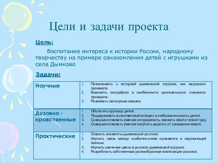 Цели и задачи проекта Воспитание интереса к истории России, народному творчеству на примере