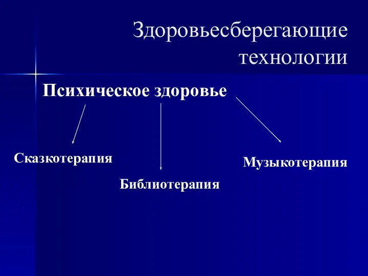 Здоровьесберегающие технологии Психическое здоровье Сказкотерапия Библиотерапия Музыкотерапия