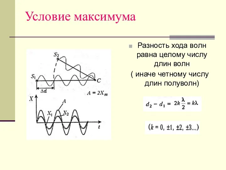Условие максимума Разность хода волн равна целому числу длин волн ( иначе четному числу длин полуволн)