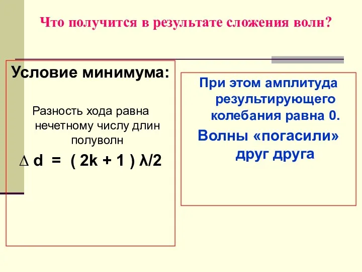 Что получится в результате сложения волн? Условие минимума: Разность хода