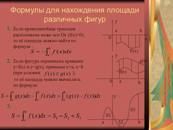 Формулы для нахождения площади различных фигур 1. Если криволинейная трапеция