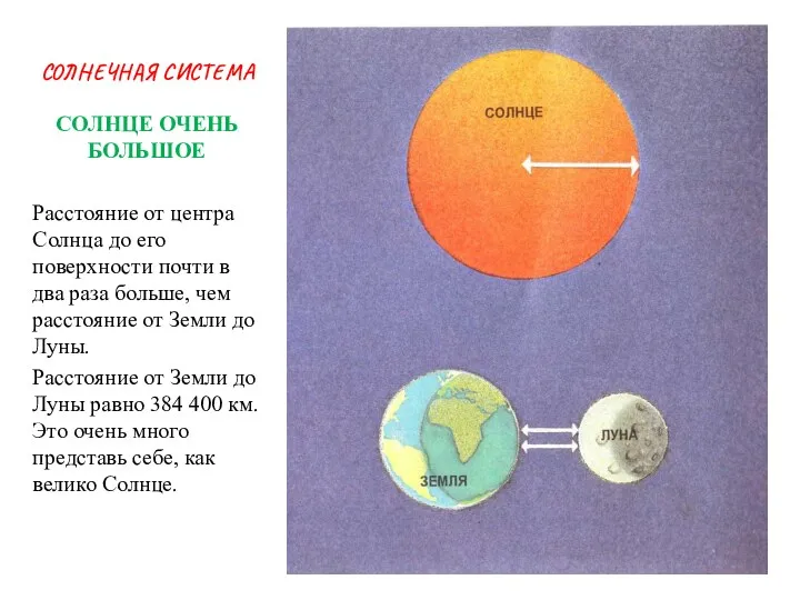 СОЛНЦЕ ОЧЕНЬ БОЛЬШОЕ Расстояние от центра Солнца до его поверхности