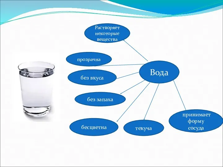 Вода прозрачна без вкуса без запаха бесцветна текуча принимает форму сосуда Растворяет некоторые вещества