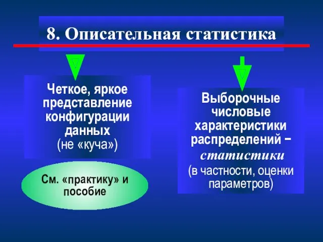 8. Описательная статистика Четкое, яркое представление конфигурации данных (не «куча»)