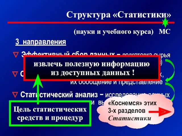 Структура «Статистики» (науки и учебного курса) МС 3 направления ∇