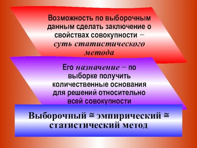 Возможность по выборочным данным сделать заключение о свойствах совокупности −