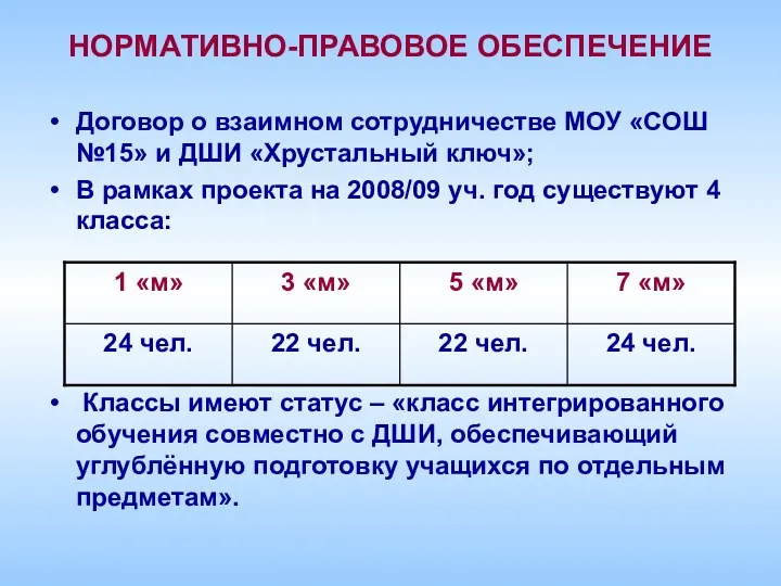 НОРМАТИВНО-ПРАВОВОЕ ОБЕСПЕЧЕНИЕ Договор о взаимном сотрудничестве МОУ «СОШ №15» и