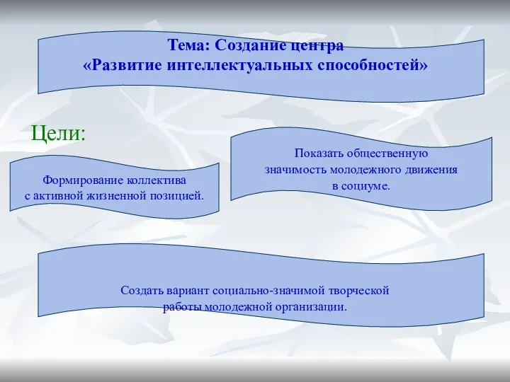 Тема: Создание центра «Развитие интеллектуальных способностей» Цели: Создать вариант социально-значимой