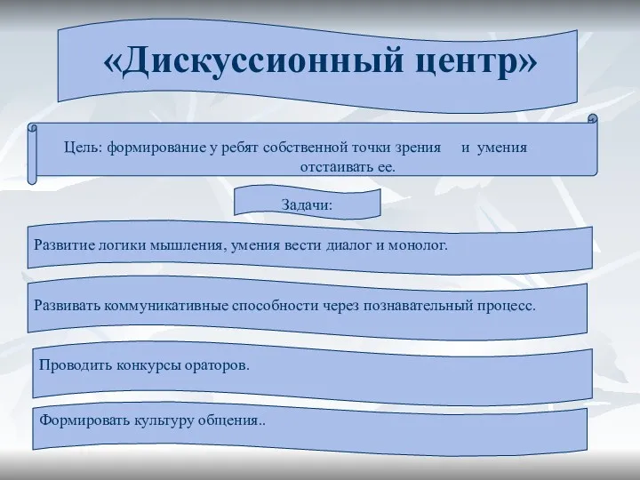 «Дискуссионный центр» Цель: формирование у ребят собственной точки зрения и