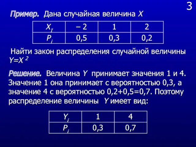 3 Пример. Дана случайная величина Х Найти закон распределения случайной величины Y=X 2