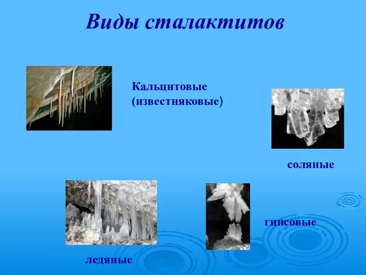 Виды сталактитов Кальцитовые (известняковые) соляные ледяные гипсовые