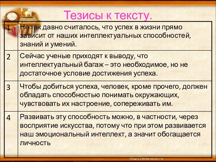 Тезисы к тексту.