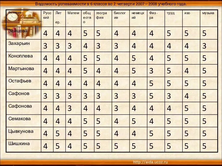 Ведомость успеваемости в 6 классе во 2 четверти 2007 – 2008 учебного года.