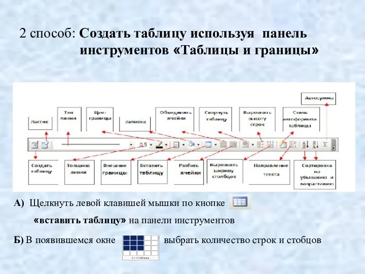 2 способ: Создать таблицу используя панель инструментов «Таблицы и границы»