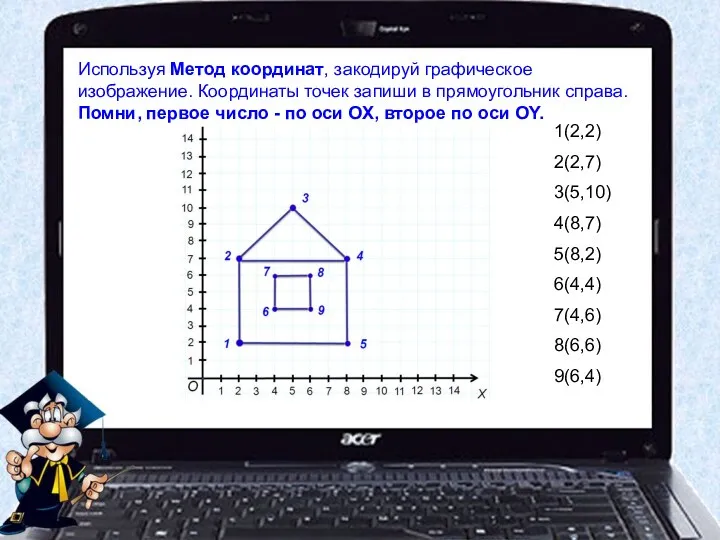 Используя Метод координат, закодируй графическое изображение. Координаты точек запиши в