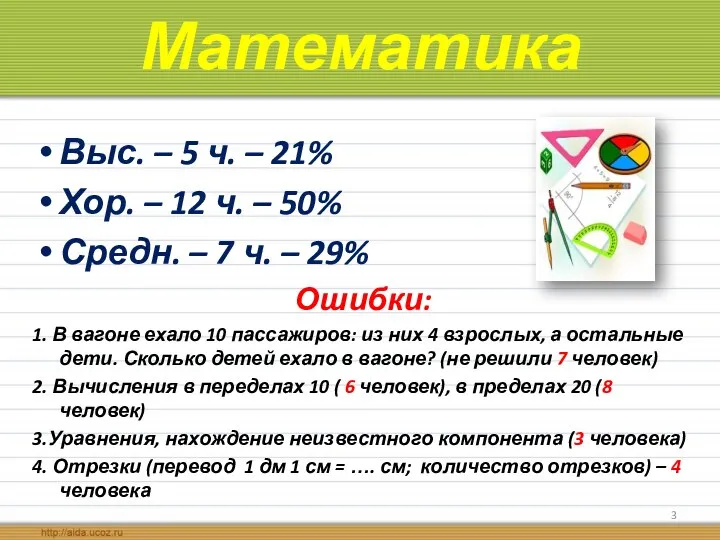 Математика Выс. – 5 ч. – 21% Хор. – 12 ч. – 50%