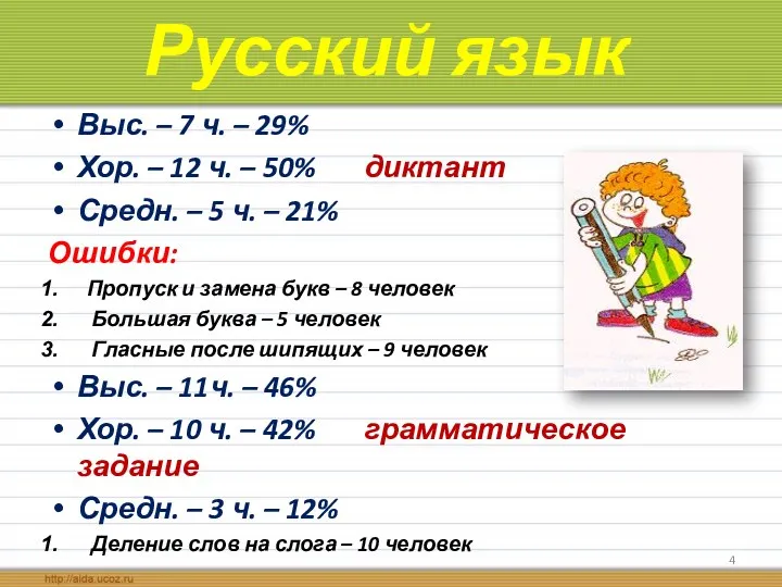 Русский язык Выс. – 7 ч. – 29% Хор. – 12 ч. –