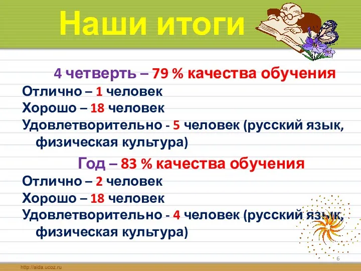 Наши итоги 4 четверть – 79 % качества обучения Отлично – 1 человек