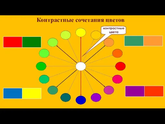 Контрастные сочетания цветов контрастные цвета