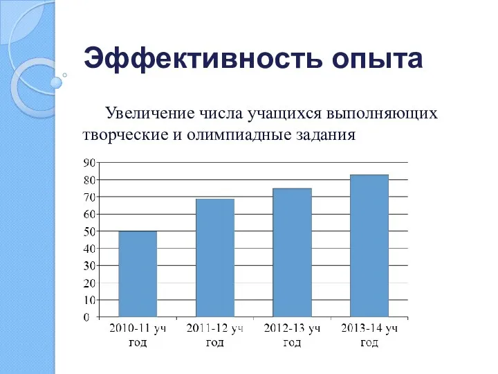 Эффективность опыта Увеличение числа учащихся выполняющих творческие и олимпиадные задания