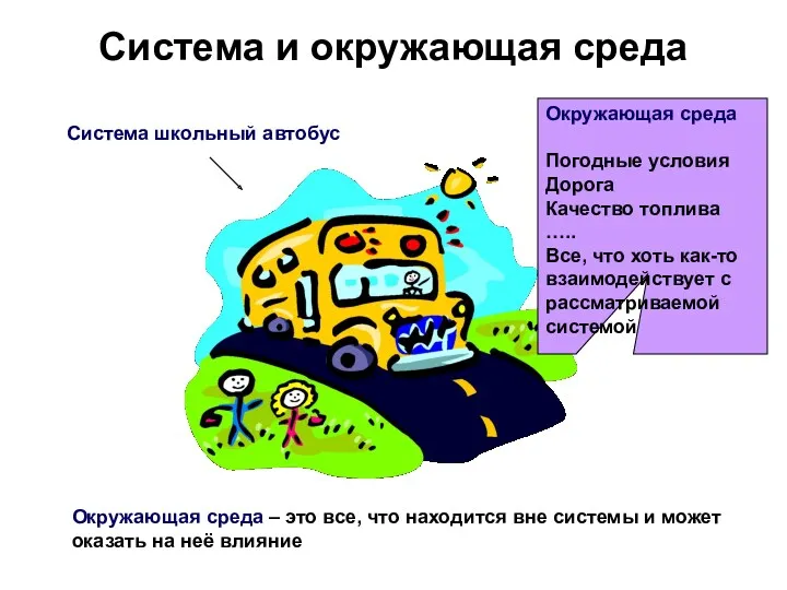 Система и окружающая среда Система школьный автобус Окружающая среда Погодные условия Дорога Качество