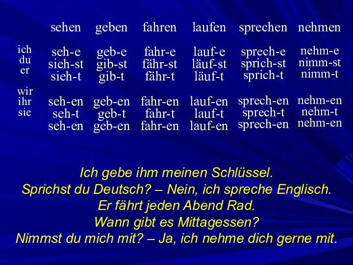 Ich gebe ihm meinen Schlüssel. Sprichst du Deutsch? – Nein,