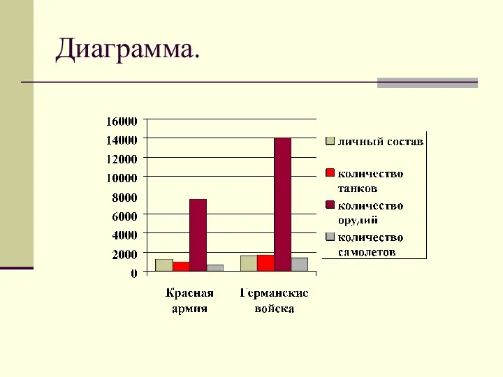 Диаграмма.