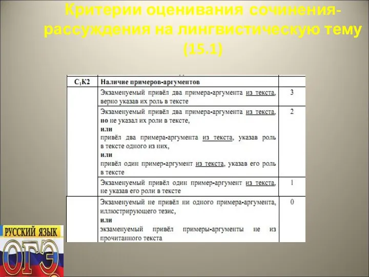 Критерии оценивания сочинения-рассуждения на лингвистическую тему (15.1)