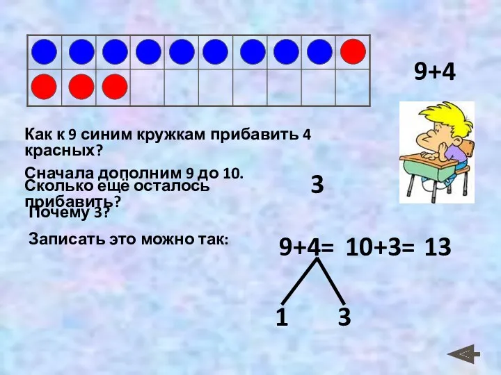 Как к 9 синим кружкам прибавить 4 красных? Сначала дополним 9 до 10.