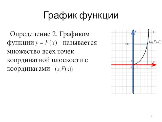 График функции Определение 2. Графиком функции называется множество всех точек координатной плоскости с координатами