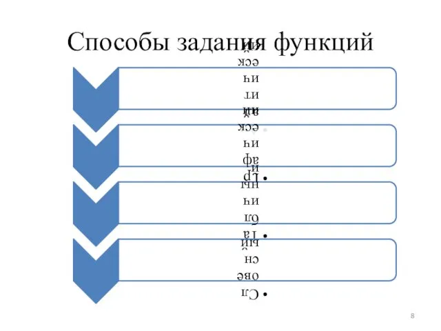 Способы задания функций