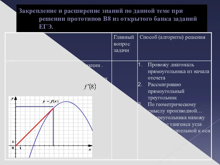 Закрепление и расширение знаний по данной теме при решении прототипов