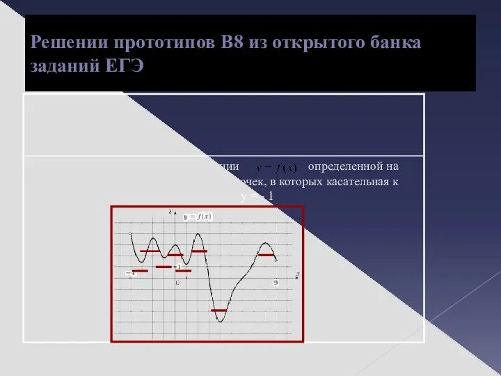 Решении прототипов В8 из открытого банка заданий ЕГЭ