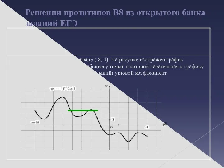 Решении прототипов В8 из открытого банка заданий ЕГЭ