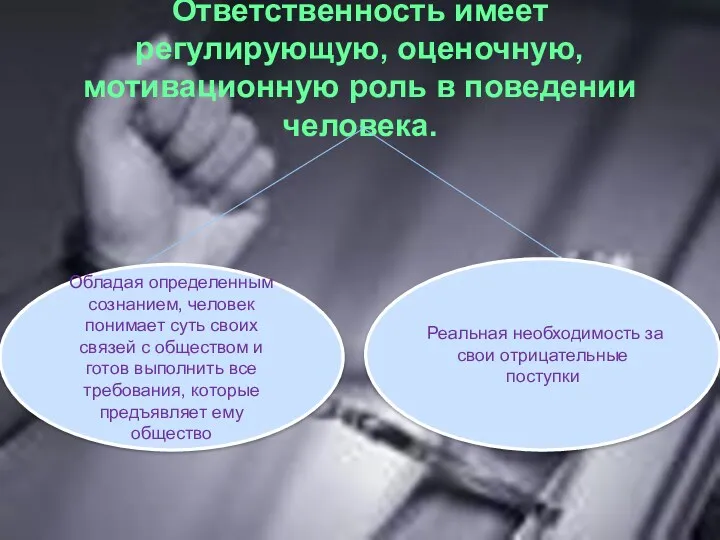 Ответственность имеет регулирующую, оценочную, мотивационную роль в поведении человека. Обладая