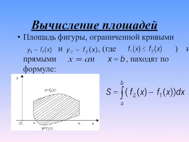 Вычисление площадей Площадь фигуры, ограниченной кривыми и , (где )