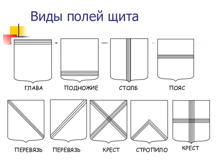 Виды полей щита ГЛАВА ПОДНОЖИЕ СТОЛБ ПОЯС ПЕРЕВЯЗЬ ПЕРЕВЯЗЬ СТРОПИЛО КРЕСТ КРЕСТ