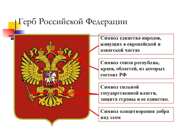 Герб Российской Федерации Символ единства народов, живущих в европейской и