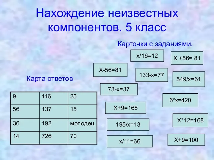 Нахождение неизвестных компонентов. 5 класс Карточки с заданиями. Х +56=