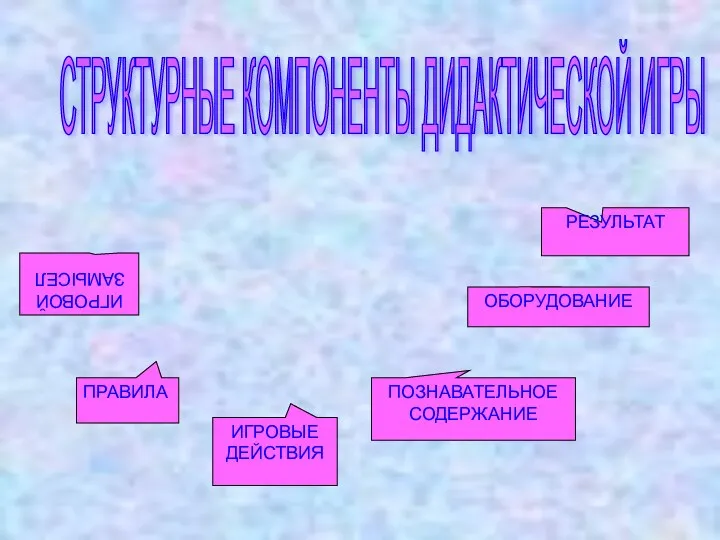 ИГРОВОЙ ЗАМЫСЕЛ ПРАВИЛА ИГРОВЫЕ ДЕЙСТВИЯ СТРУКТУРНЫЕ КОМПОНЕНТЫ ДИДАКТИЧЕСКОЙ ИГРЫ ПОЗНАВАТЕЛЬНОЕ СОДЕРЖАНИЕ ОБОРУДОВАНИЕ РЕЗУЛЬТАТ